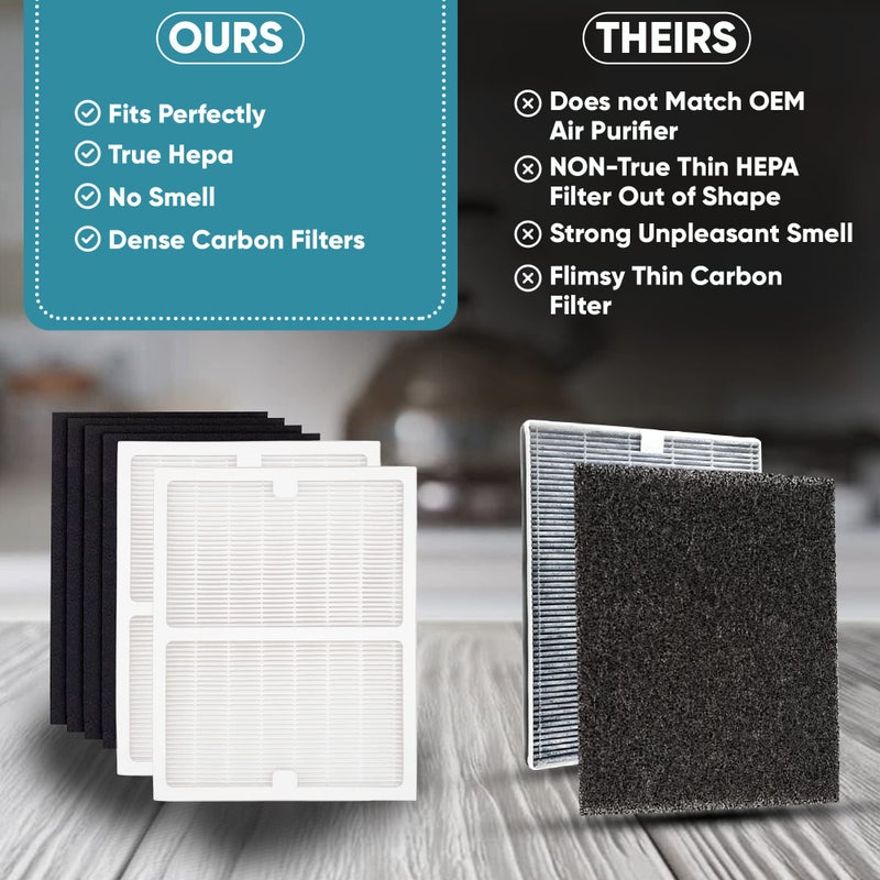 Omaeon 2 Pack Replacement Filters - A - for Idylis Air Purifiers AC-2119, IAP-10-100, IAP-10-150, IAPC-40-140 and Filtrete FAP-C01-A, Part# IAF-H-100A - Image 5